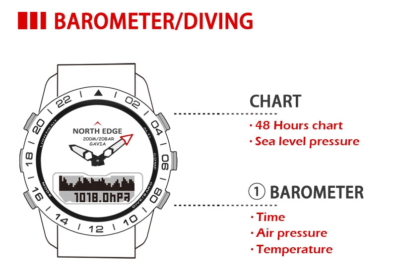 Pressure-resistant watch